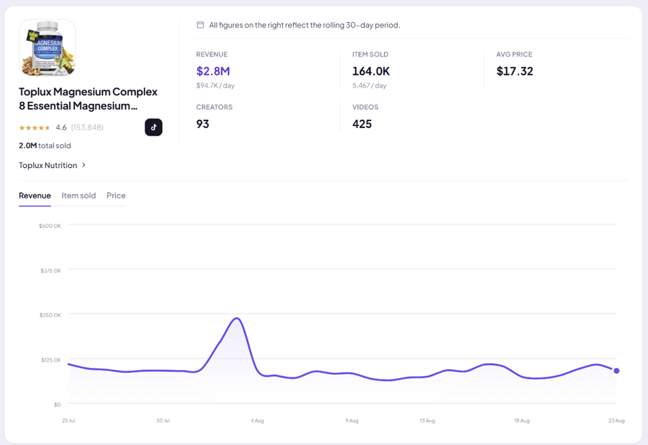10 Best-Selling TikTok Shop Products Right Now (USA, Aug 2026)