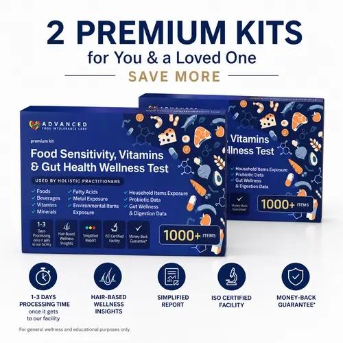 AFIL Premium Wellness Assessment DUO | 2-Pack BFCM Exclusive