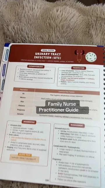 Wish I even had it back when I was an ER nurse! #nursepractitioner #fnpguide #fnpschool #nursepractitionerstudent #greenish @Smart Edition Nursing 