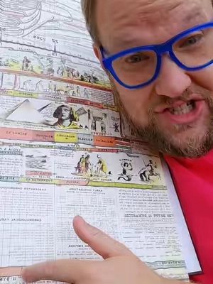 Adams map of history. #Christiantok #biblestudy #storytime #tiktokmademebuyit #bible 