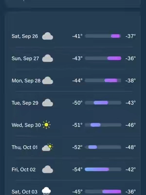 We yes WE live in Antarctica 